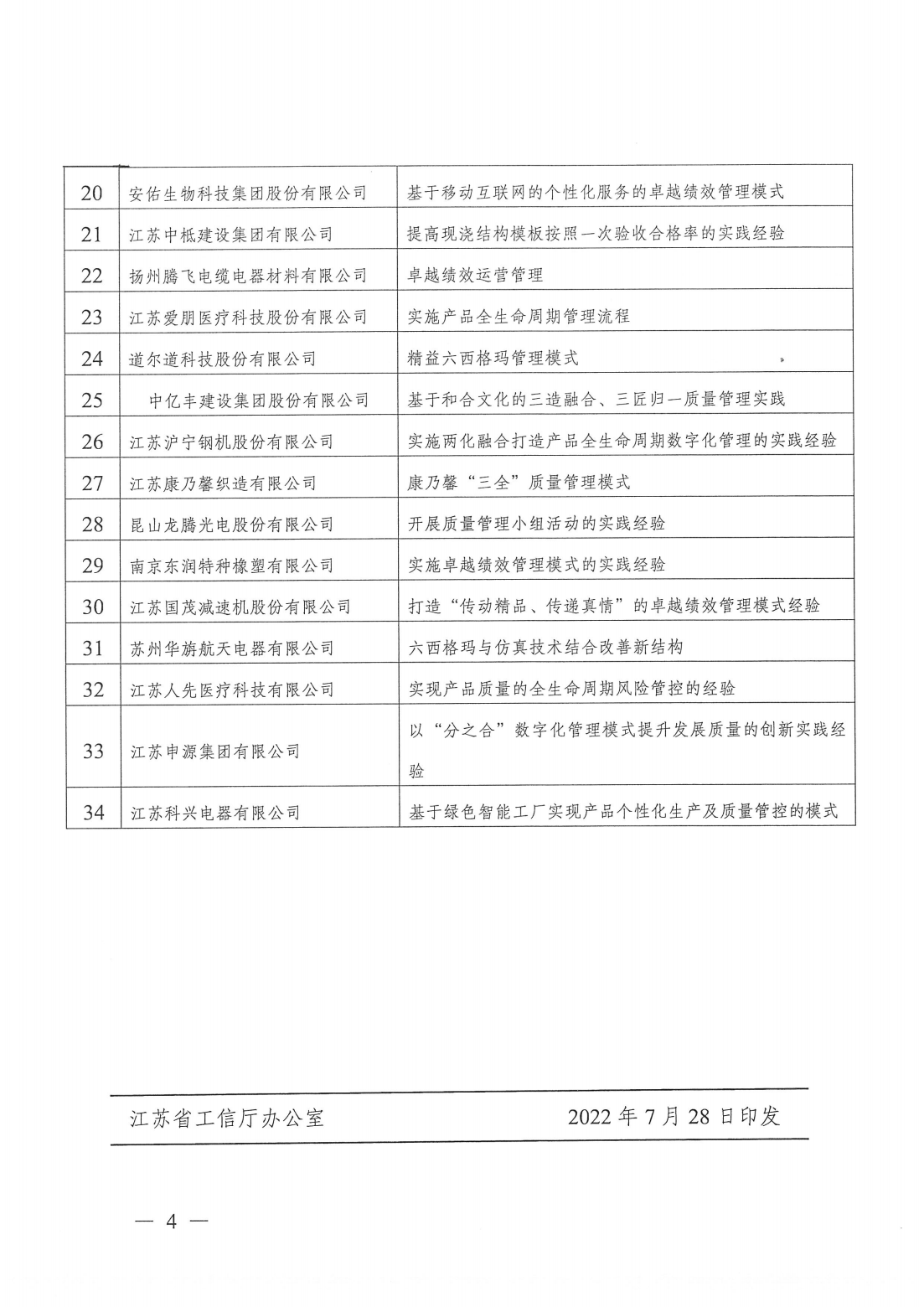 關于公布2022年江蘇省“質量標桿”的通知_03.png